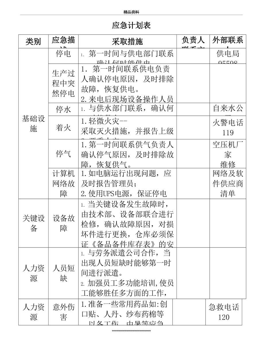 最新IATF16949应急计划措施一览表.doc_第2页