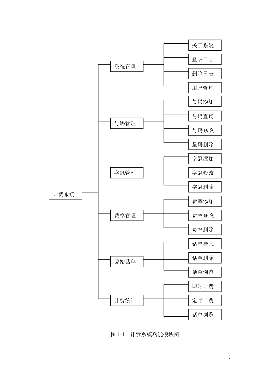 电信终端计费系统开发毕业论文.doc_第2页