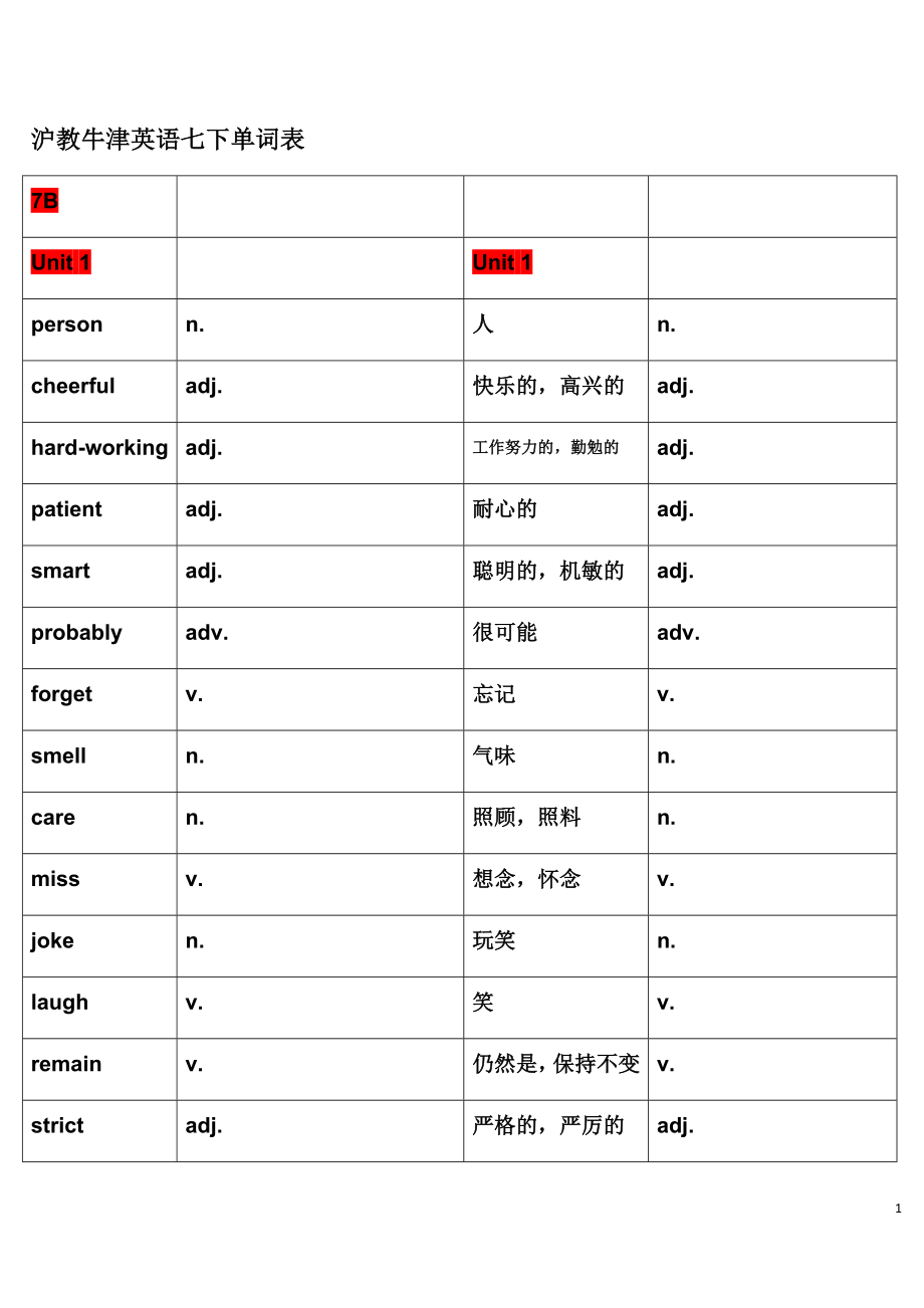 沪教牛津英语七下单词自查表.docx_第1页