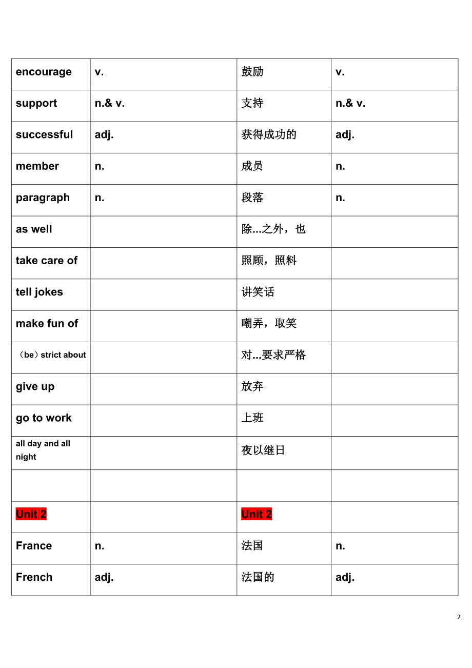 沪教牛津英语七下单词自查表.docx_第2页