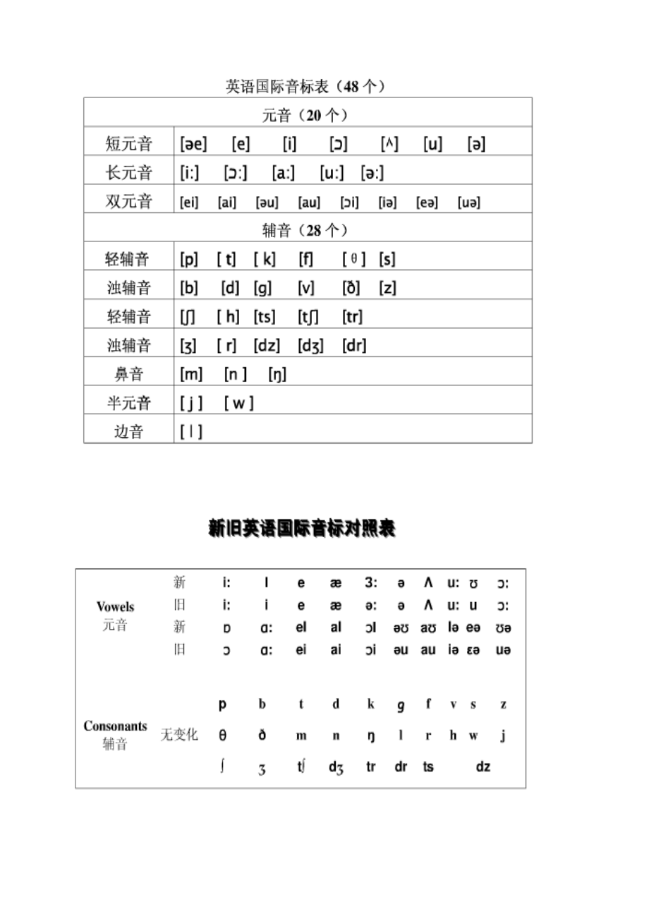 英语音标及字母组合对照表.doc_第1页