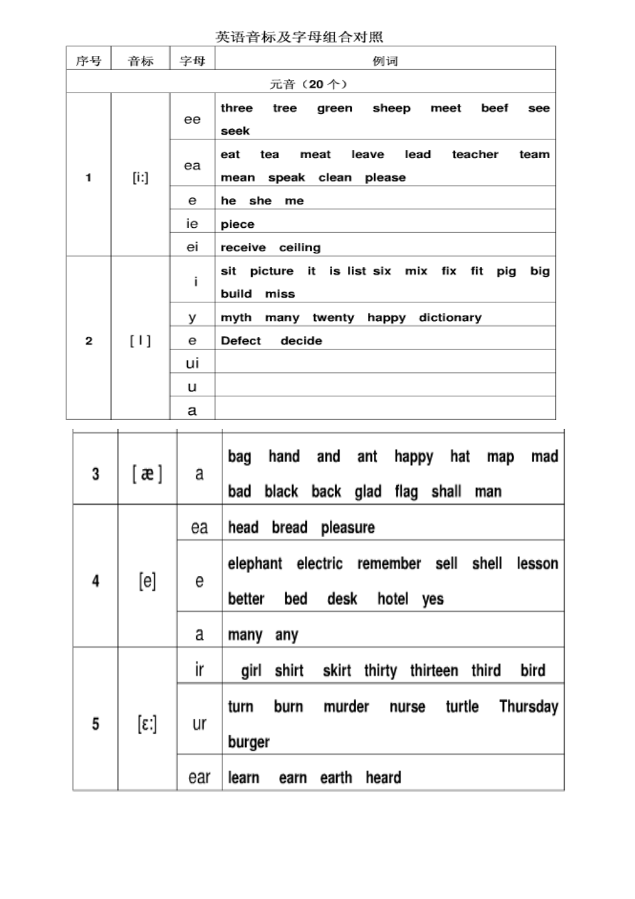 英语音标及字母组合对照表.doc_第2页