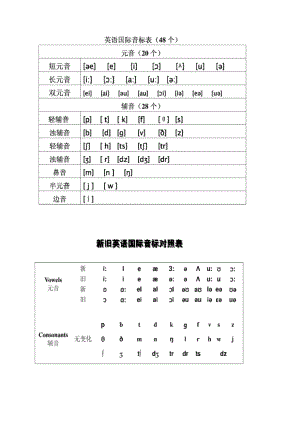 英语音标及字母组合对照表.doc