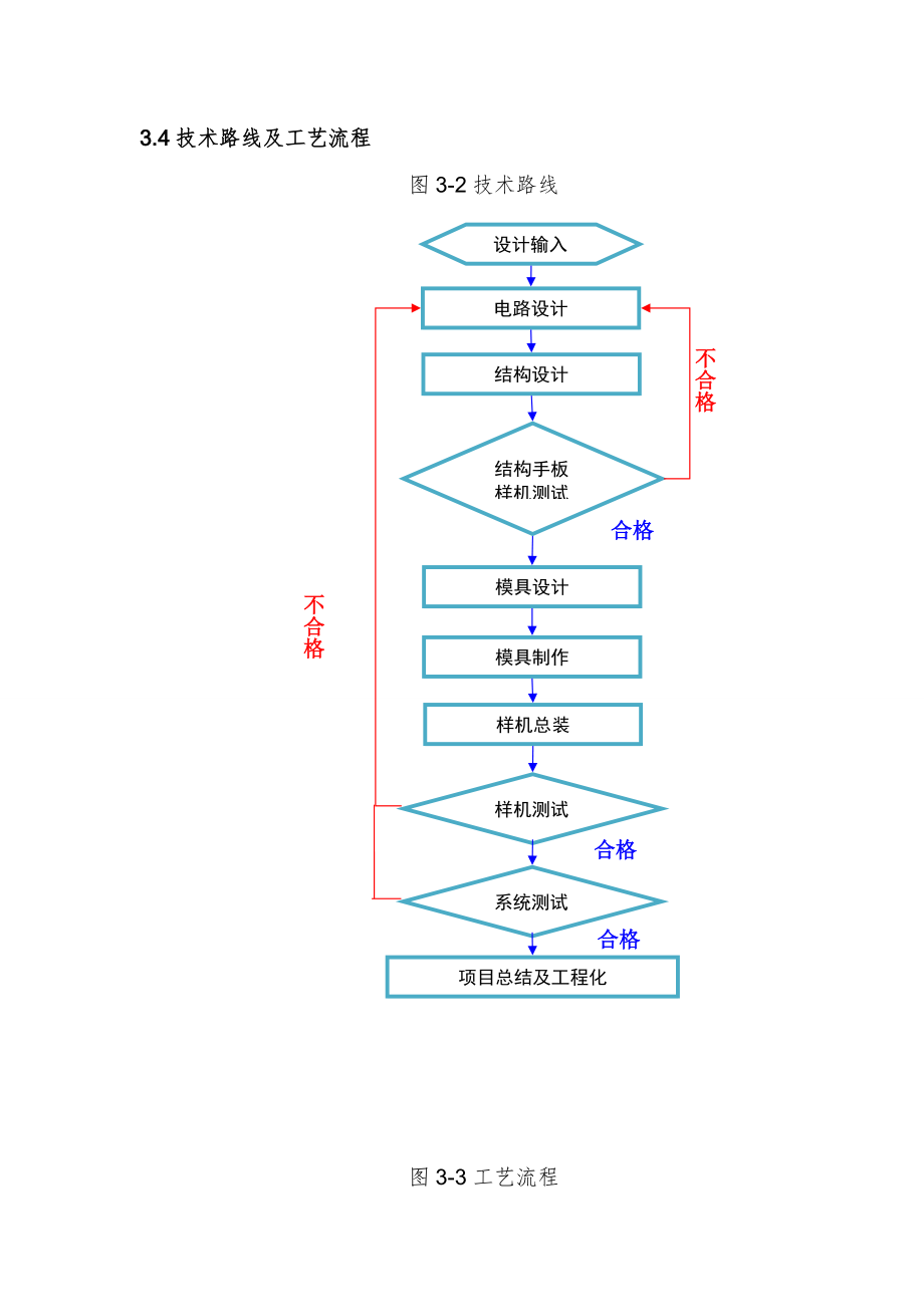 生产技术路线及工艺流程【模板】.docx_第1页