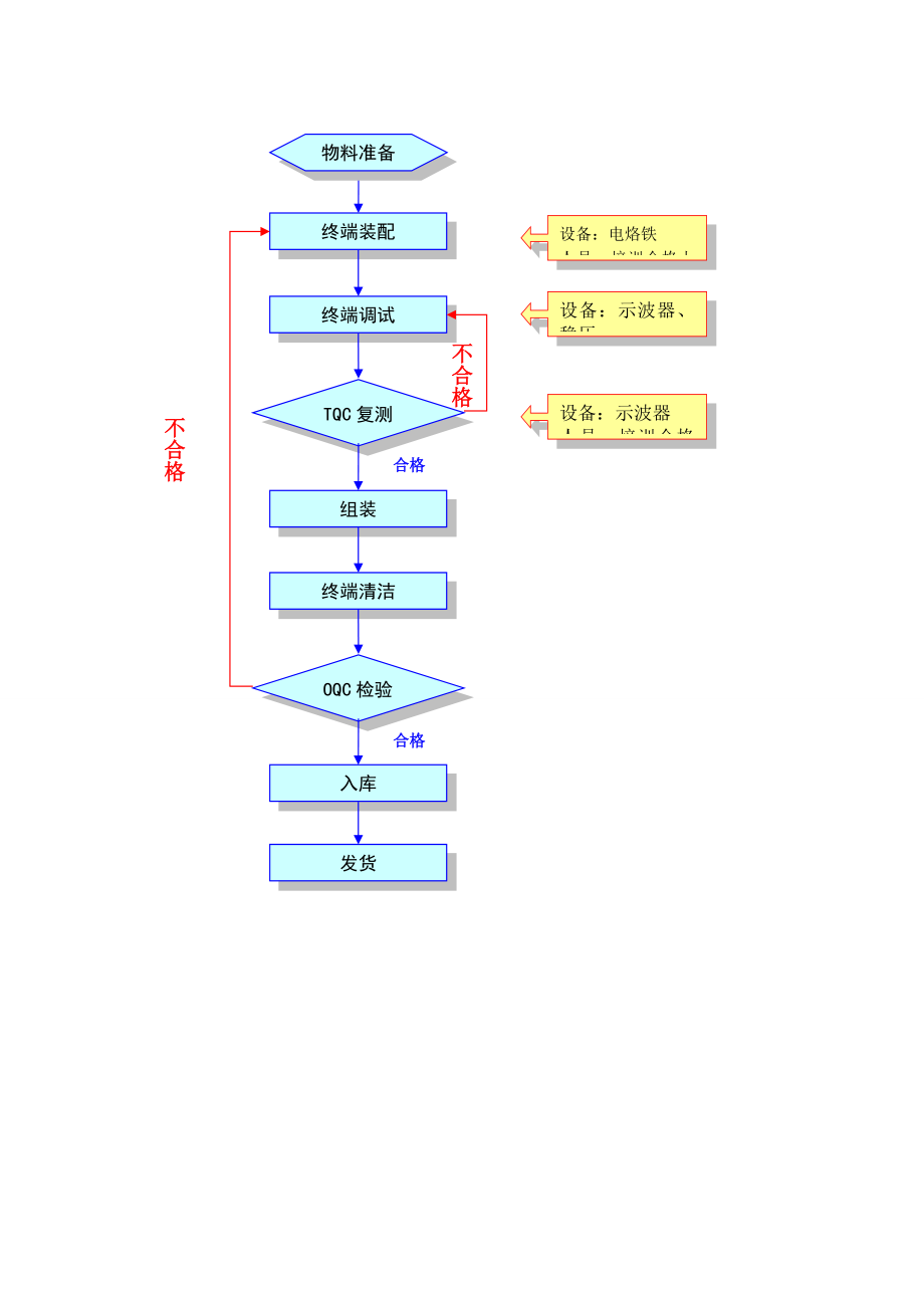 项目采用的技术方法（或技术路线）及工艺流程模板.docx_第2页