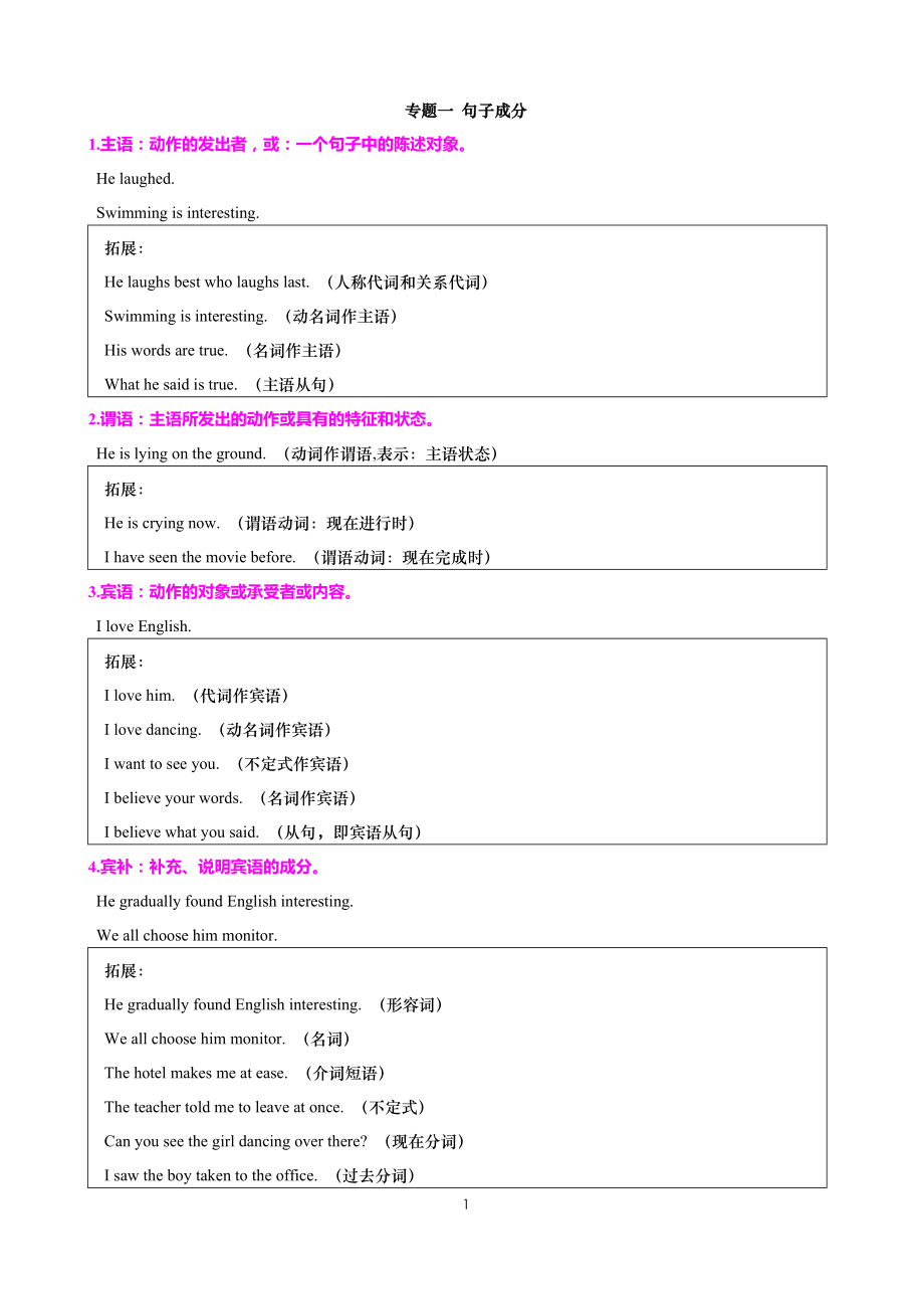 英语基础知识复习资料.doc_第1页