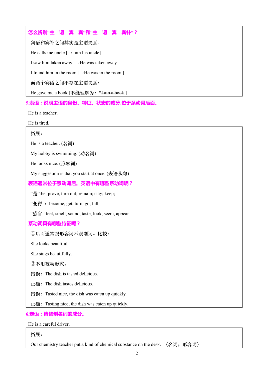 英语基础知识复习资料.doc_第2页