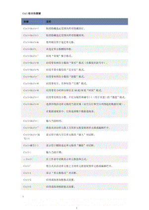 Ctrl 组合快捷键大全.doc