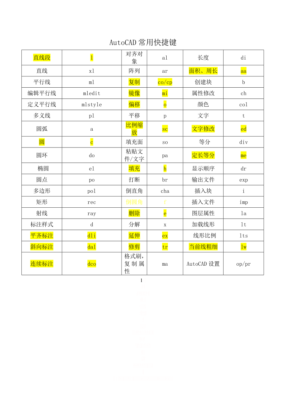 AutoCAD常用快捷键.doc_第1页