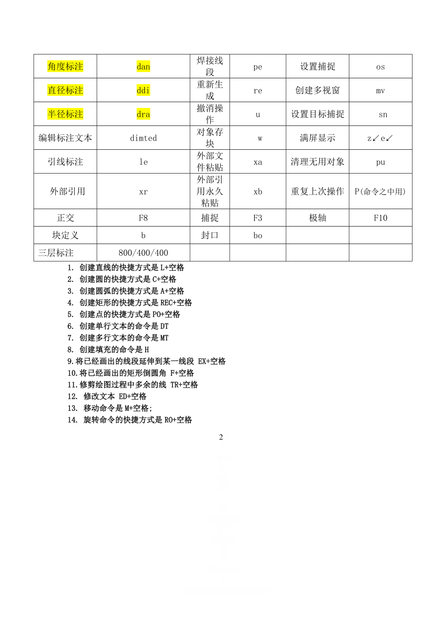 AutoCAD常用快捷键.doc_第2页