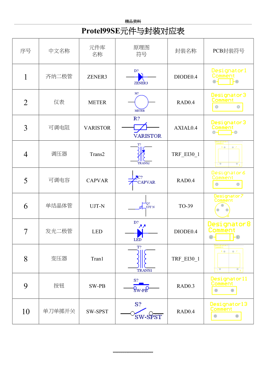 最新Protel99SE元件库与封装库.doc_第2页