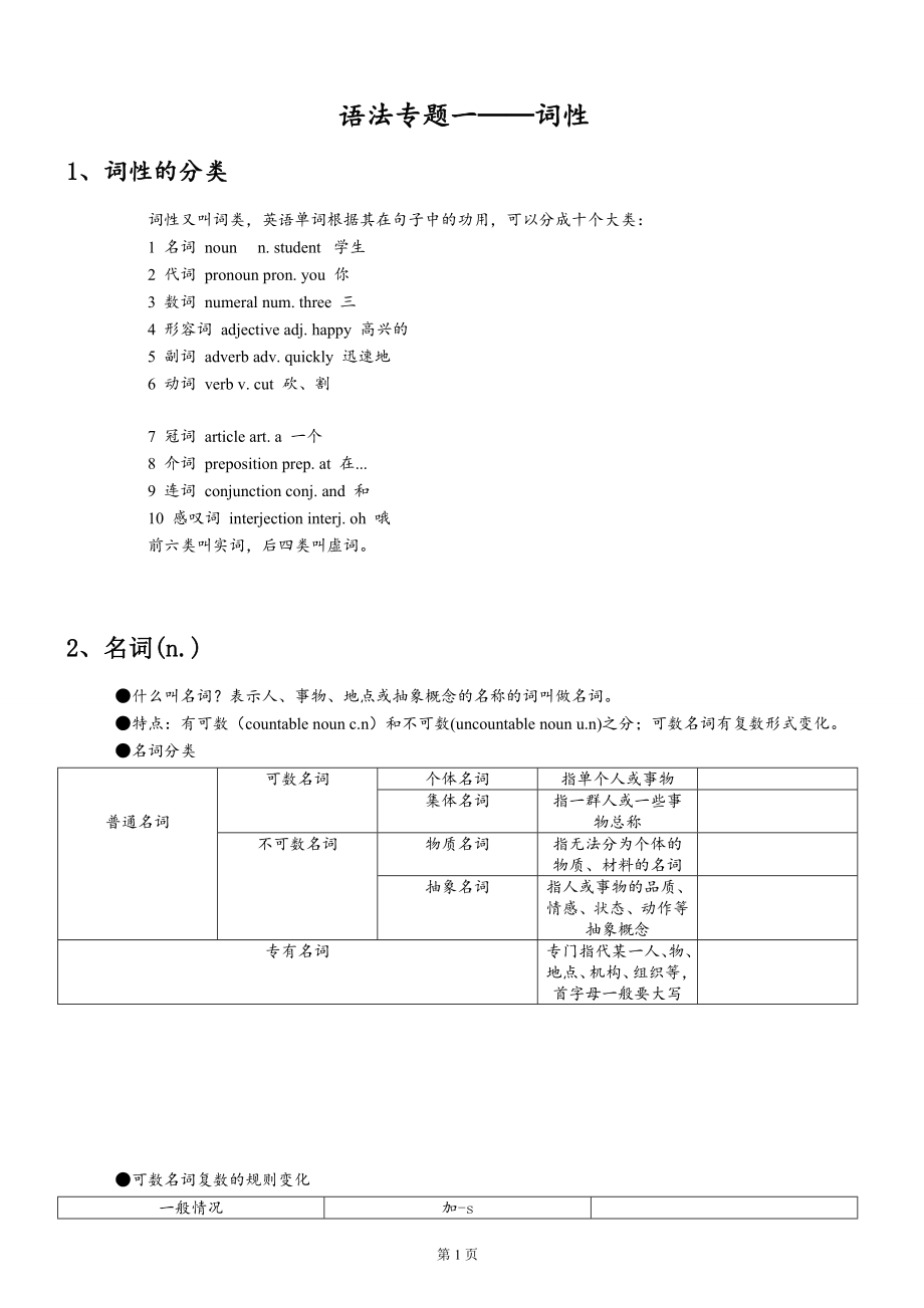 高中英语语法-句子精讲.docx_第1页