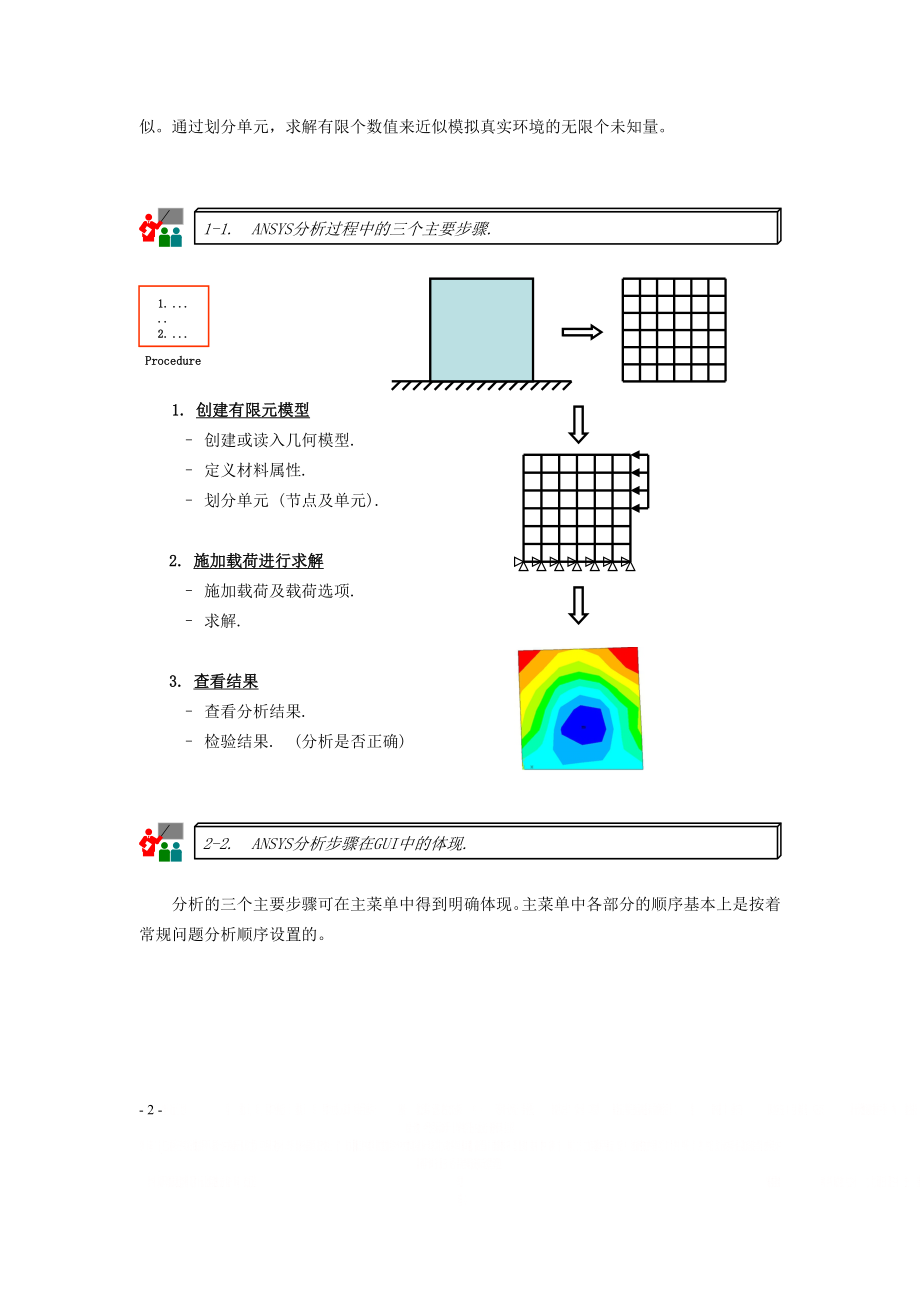 ANSYS 分析基本步骤.doc_第2页