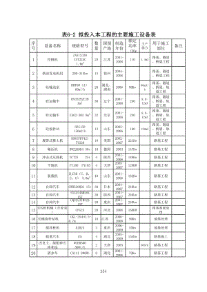 表6-2拟投入本工程的主要施工设备表.xls