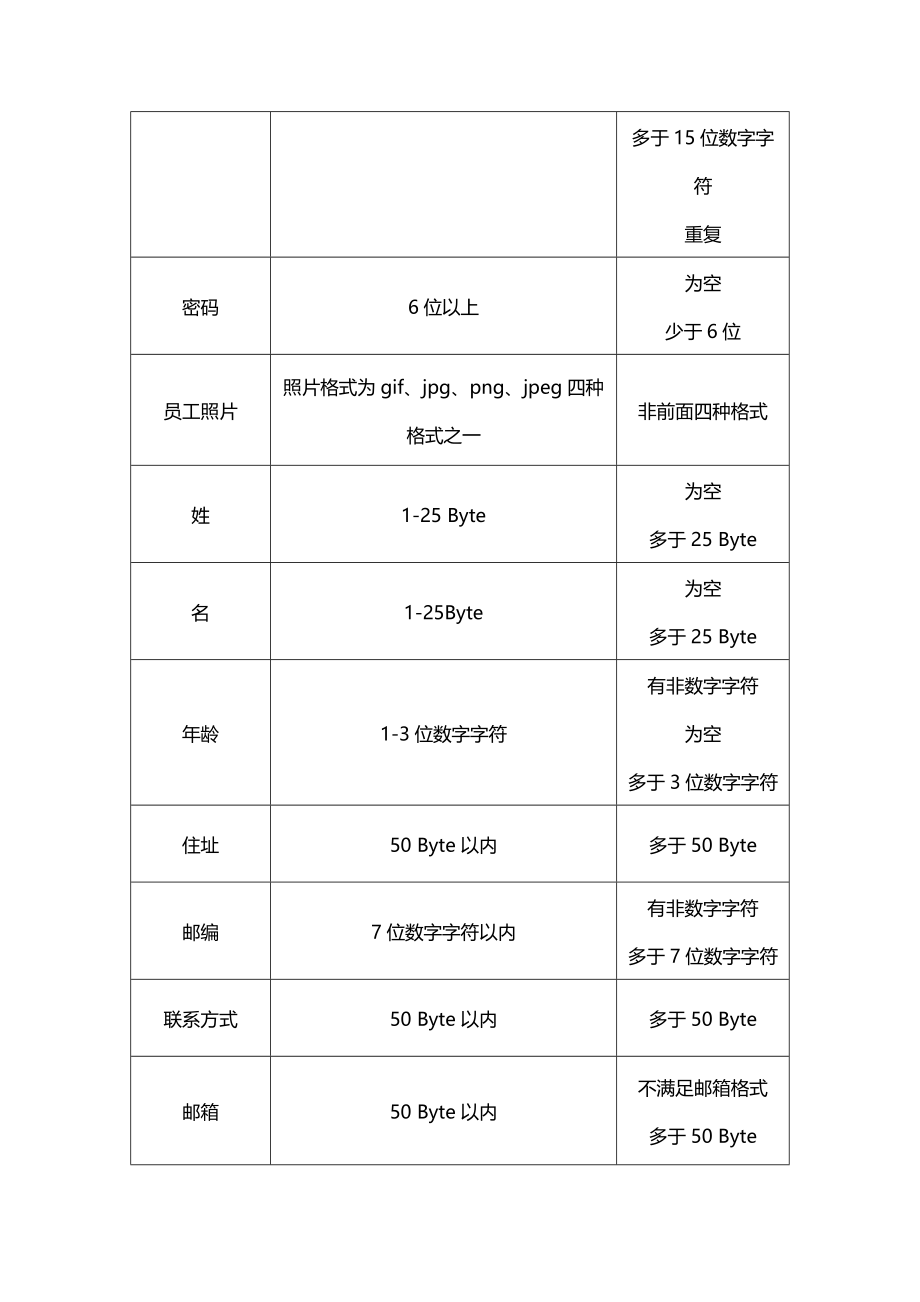 订单管理系统测试.docx_第2页