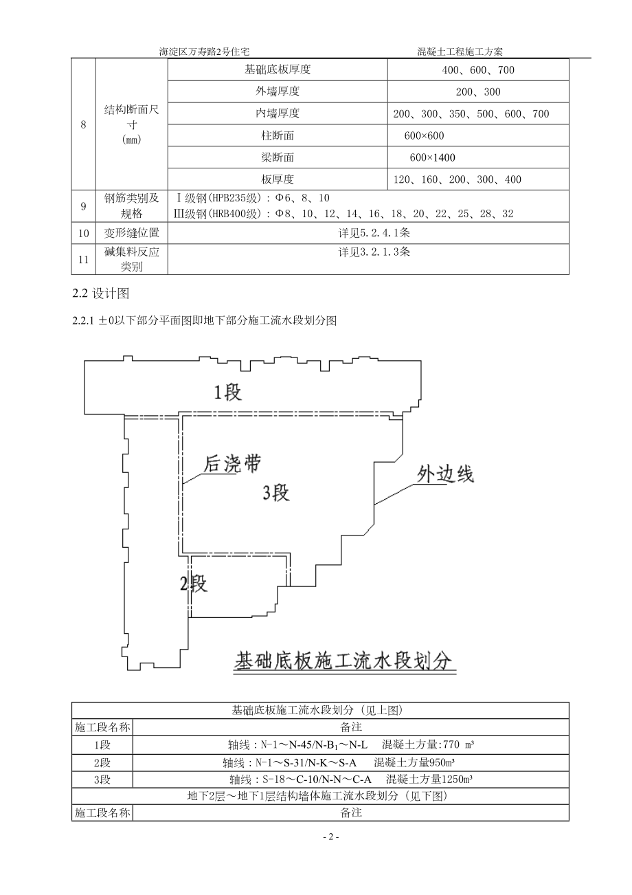 建筑最新混凝土工程施工方案.docx_第2页