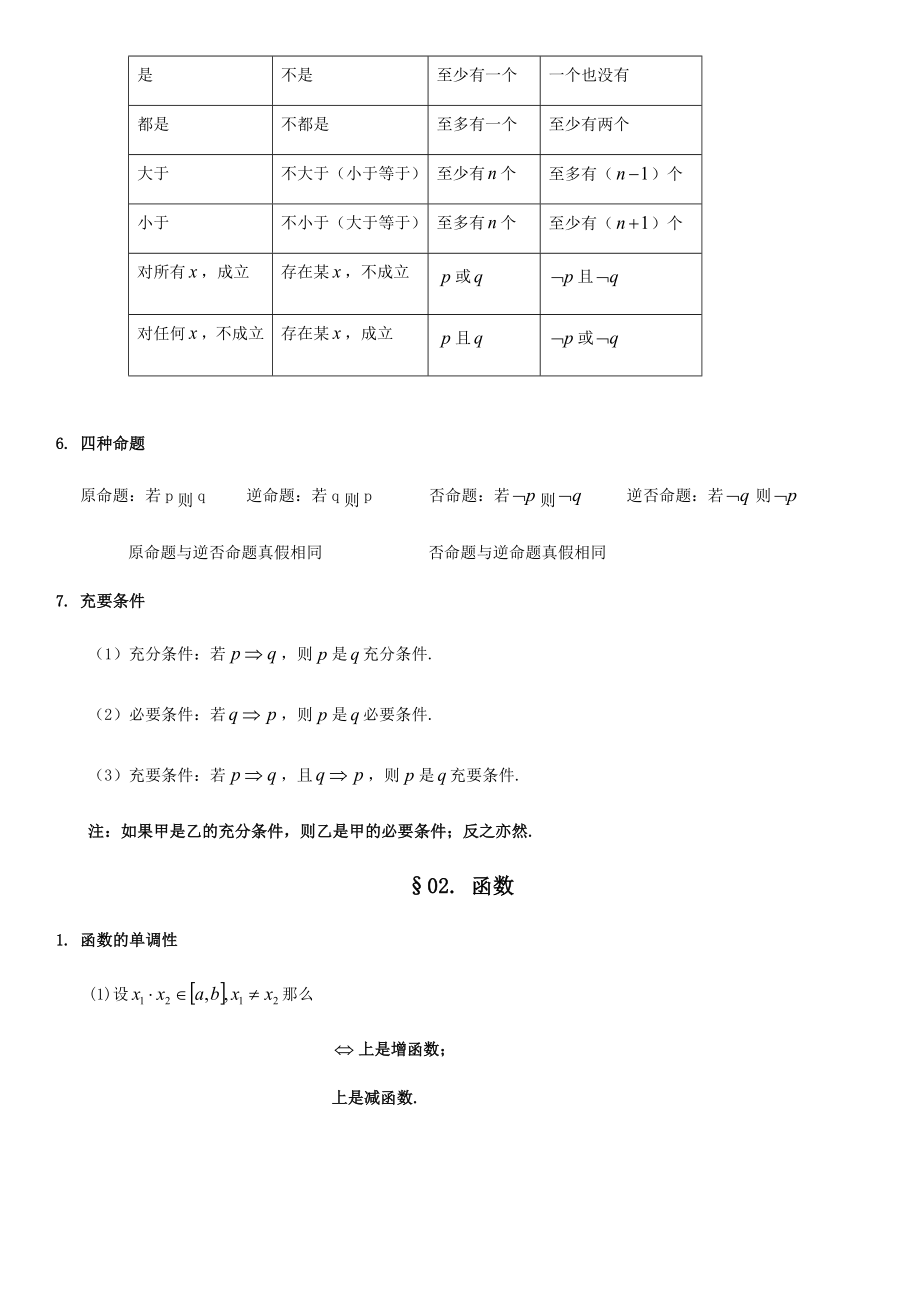 高中数学公式汇总.docx_第2页