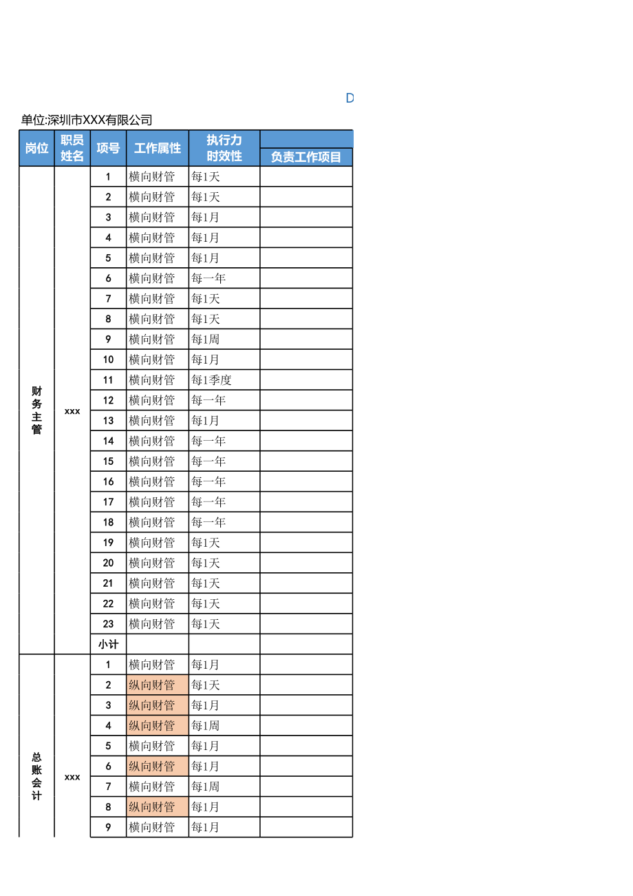 财务部门职责分工表参考2022707.xlsx_第1页