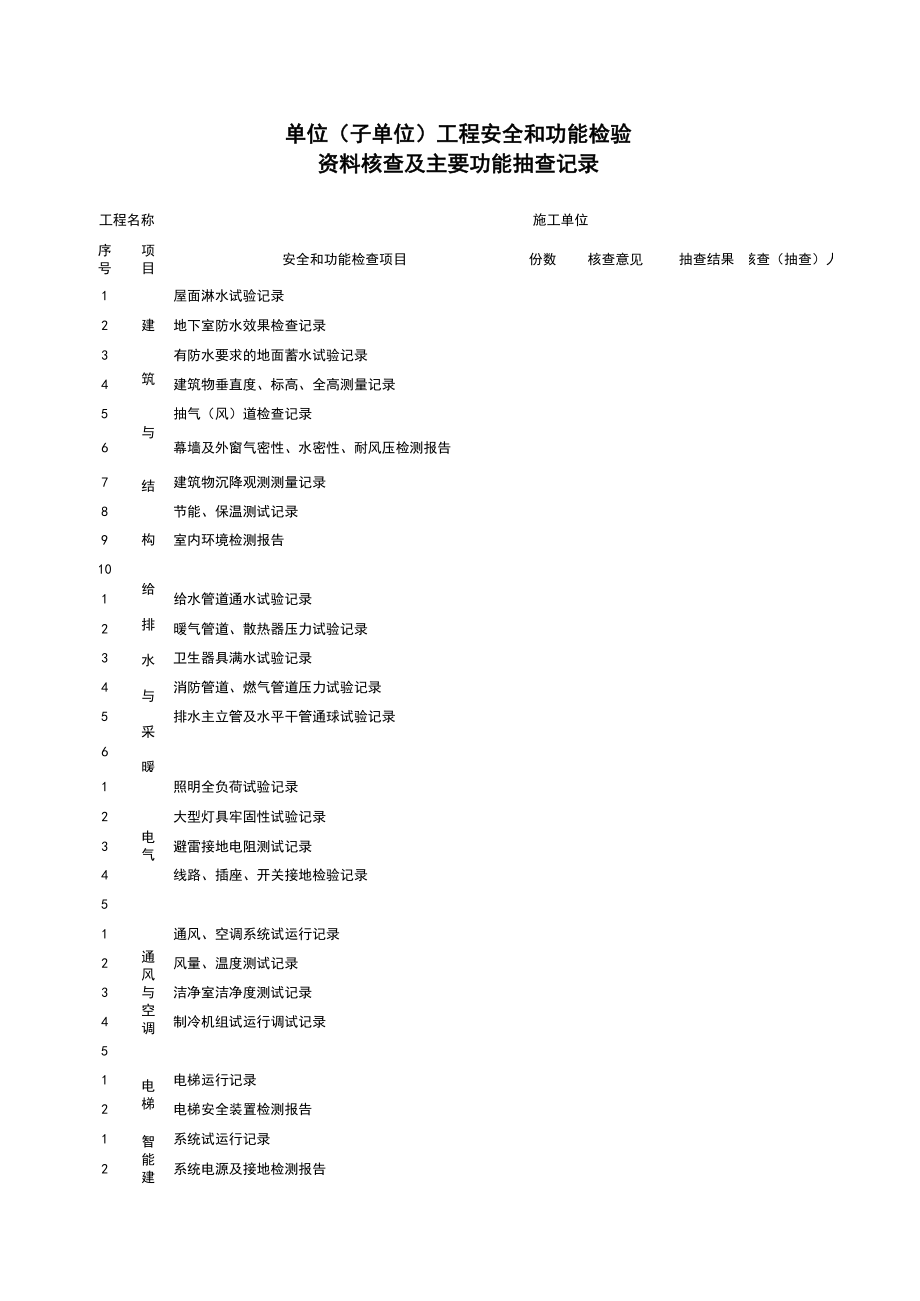 F单位子单位工程安全和功能检验资料核查及主要功能抽查记录施工管理表格.xls_第1页