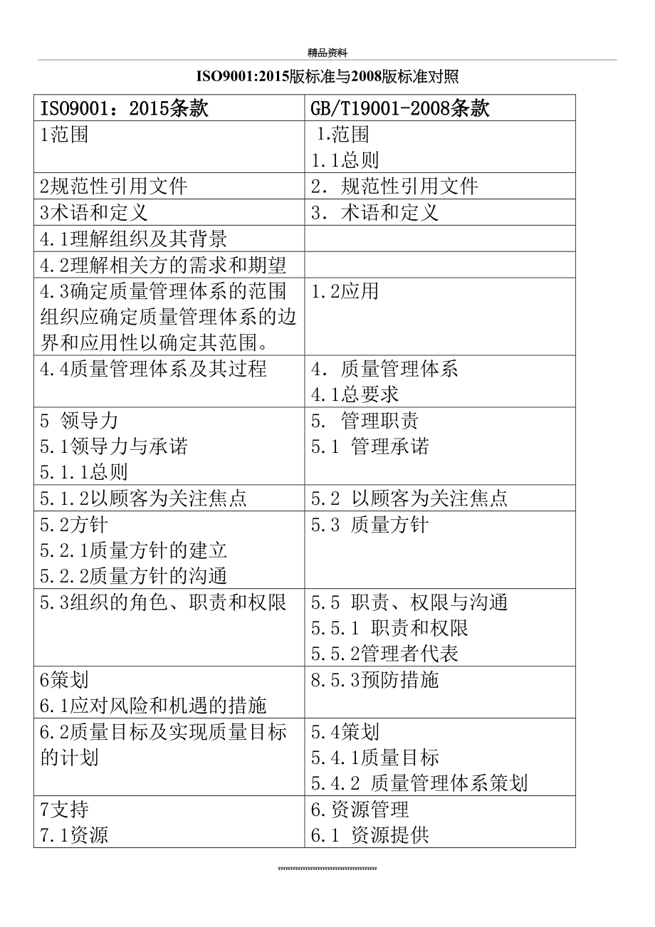 最新iso9001：版标准与版标准对照.doc_第2页