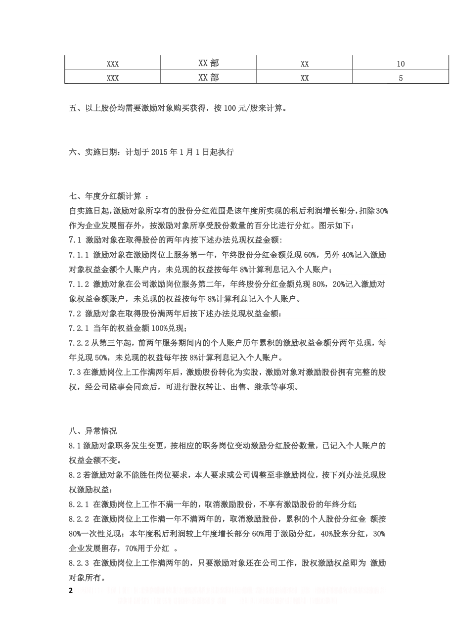 (参考)小公司股权激励方案.doc_第2页