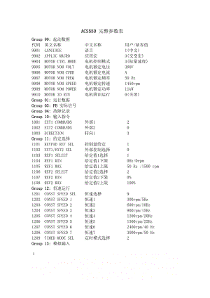 ABB变频器参数设置.doc