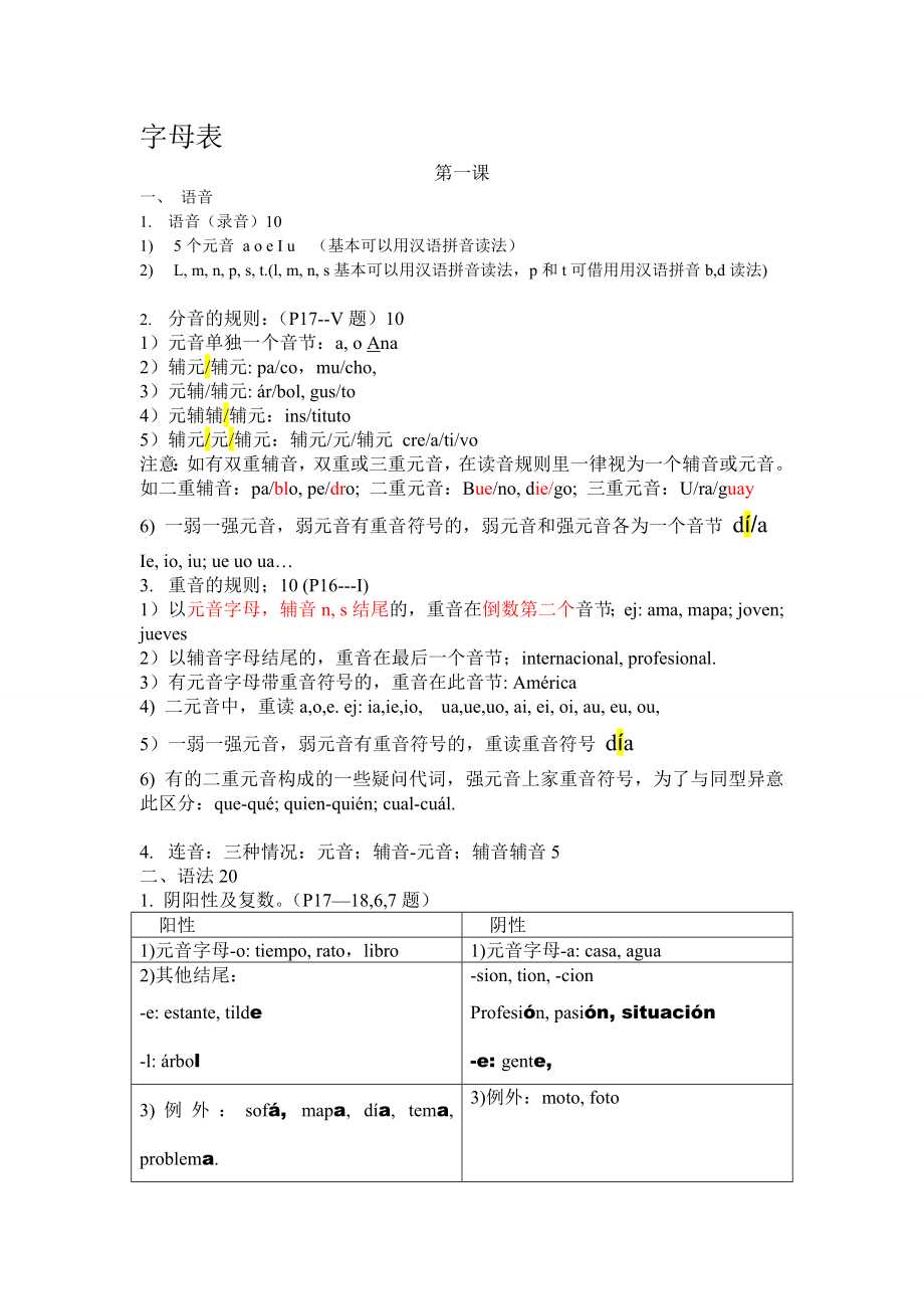 现代西班牙语第一册语法.docx_第1页