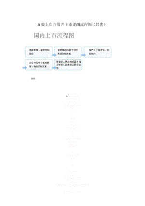 A股上市与借壳上市详细流程图(经典).doc