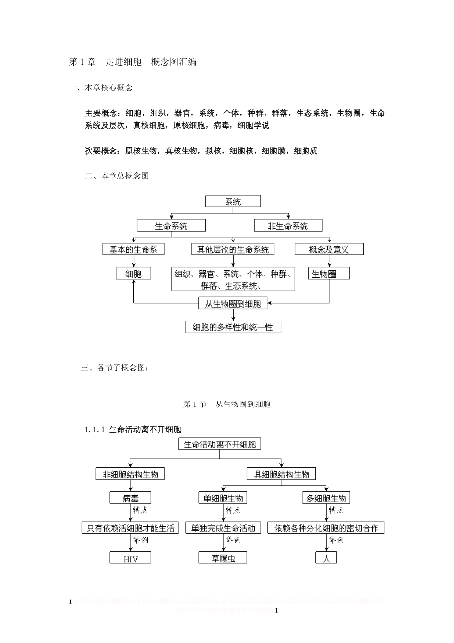 d高中生物必修一知识框架.doc_第1页