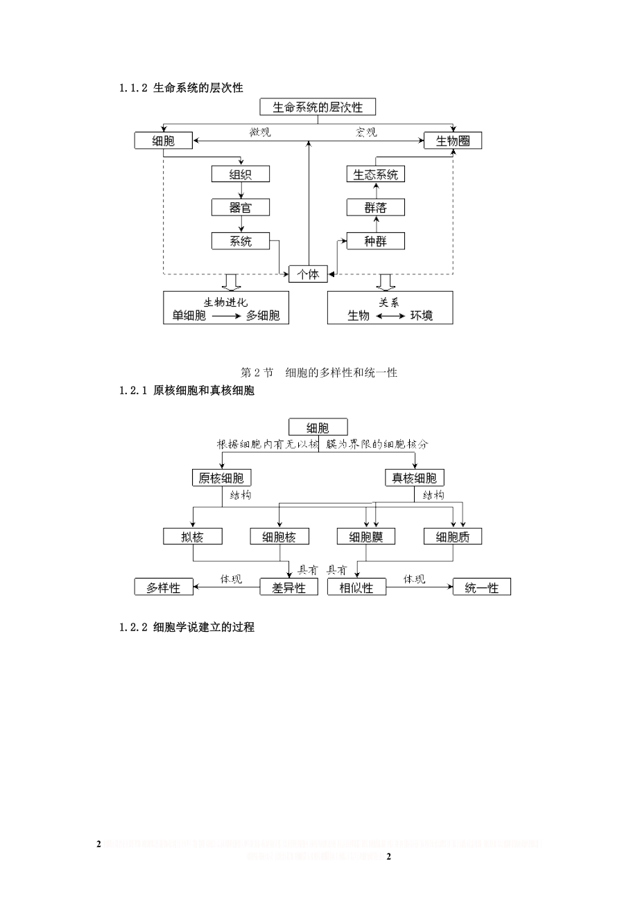 d高中生物必修一知识框架.doc_第2页