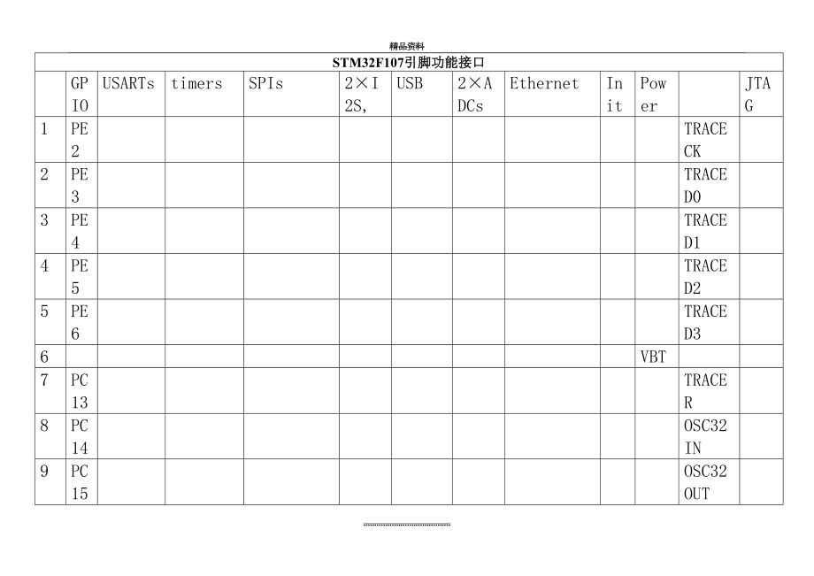 最新stm32f107引脚功能.doc_第2页