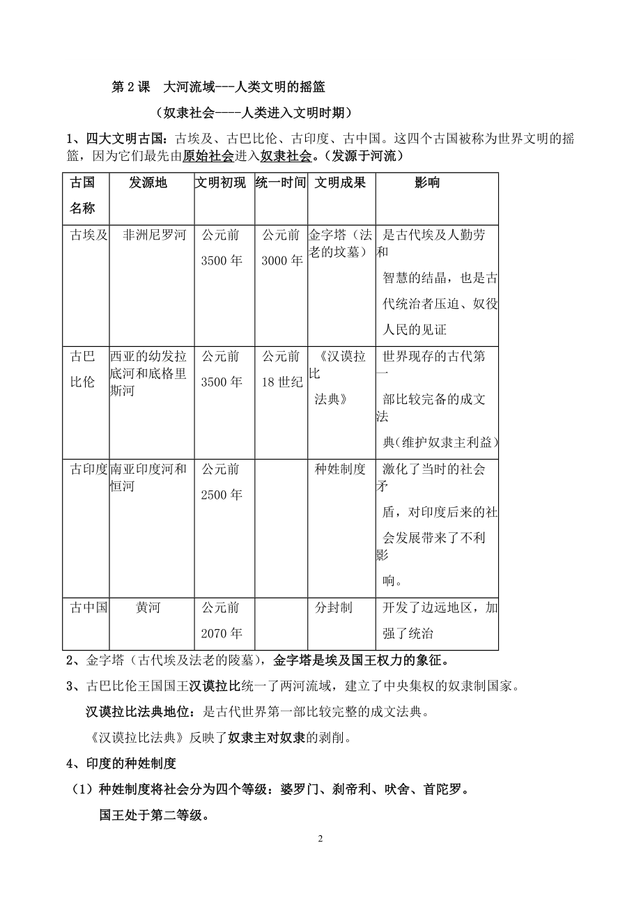 最新人教版九年级上册历史知识点总结(全册).docx_第2页