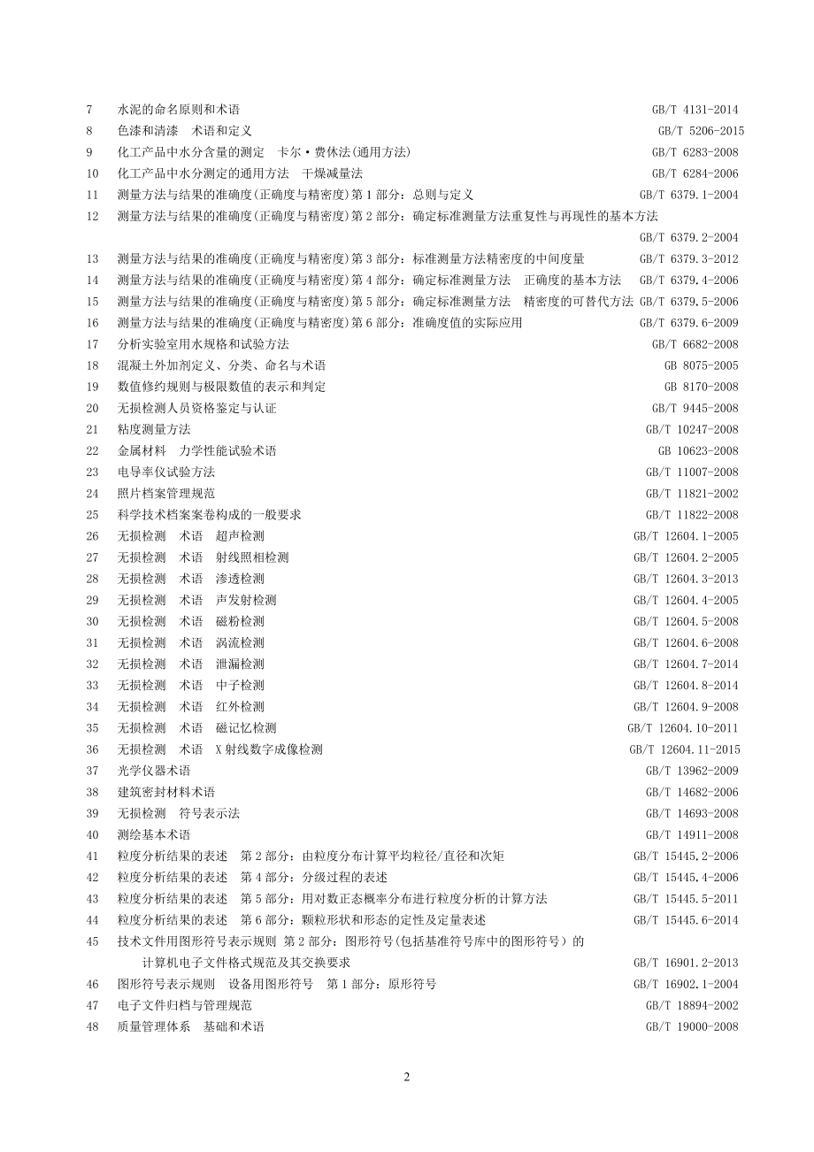 水利水电行业计量认证检测参数常用标准规程规范参考表（工程系列部分）.docx_第2页