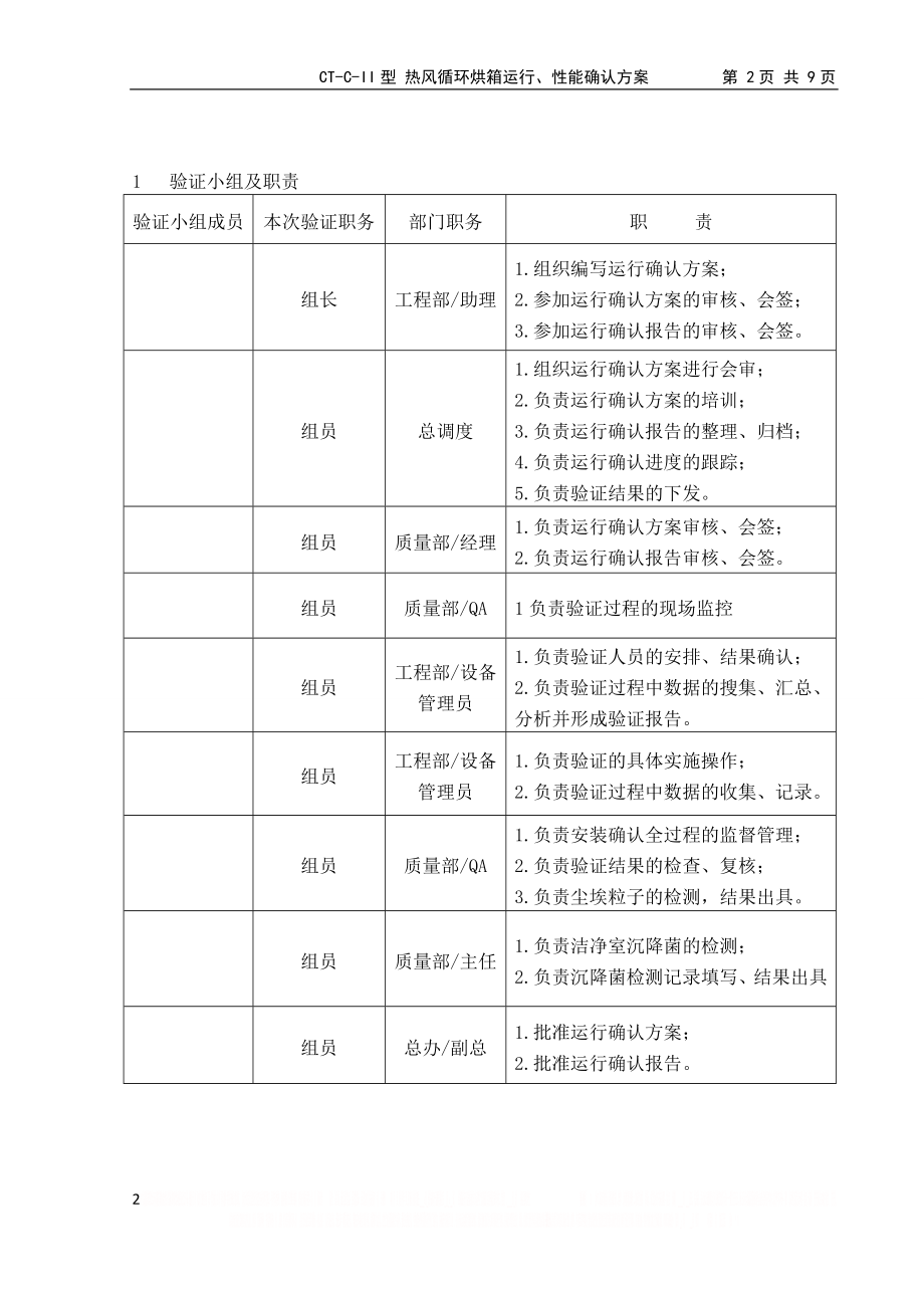 CT-C-II型 热风循环烘箱运行、性能确认方案.doc_第2页