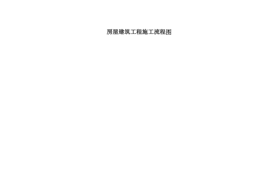 常用房建工程施工流程图分项工程施工流程图.docx_第1页