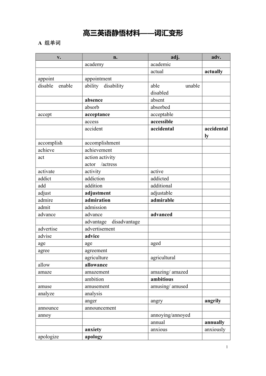 英语单词词汇变形汇总.docx_第1页