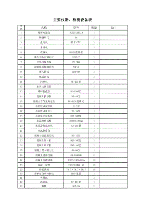 11-3-2主要仪器、检测设备表.xls
