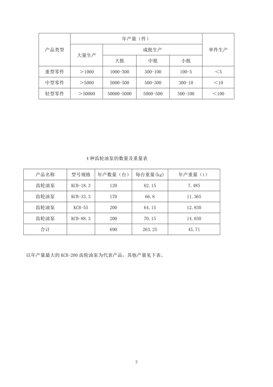 设施规划与物流分析.doc_第2页