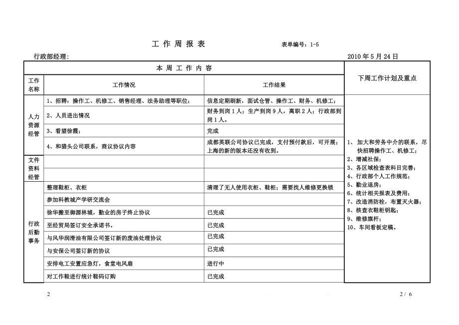 )生产部经理工作周报表.doc_第2页