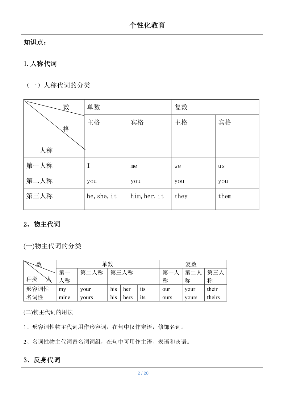 英语语法一对一专项辅导--代词.docx_第2页