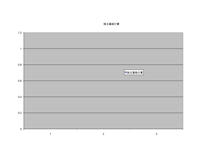 独立基础计算.xls_第1页