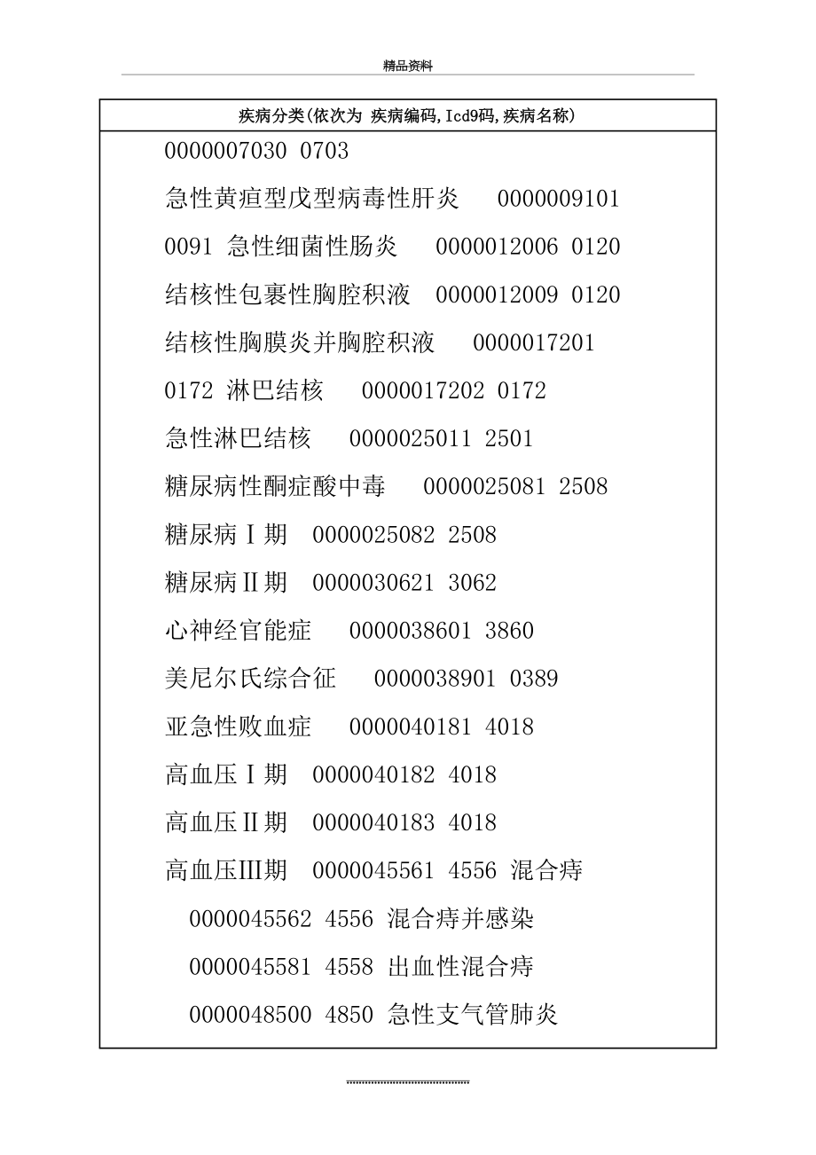 最新ICD-9编码介绍.doc_第2页