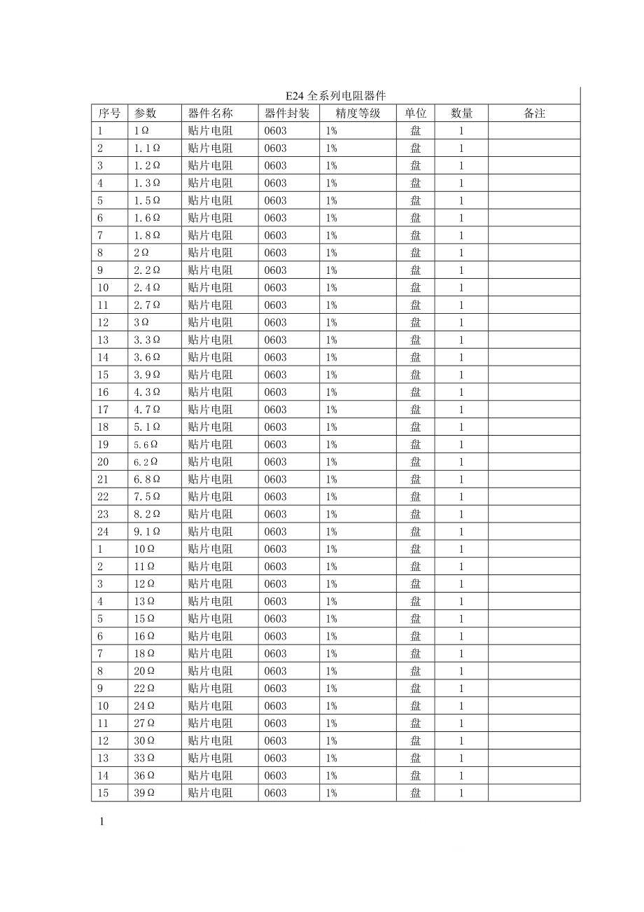 E24全系列电阻.doc_第1页