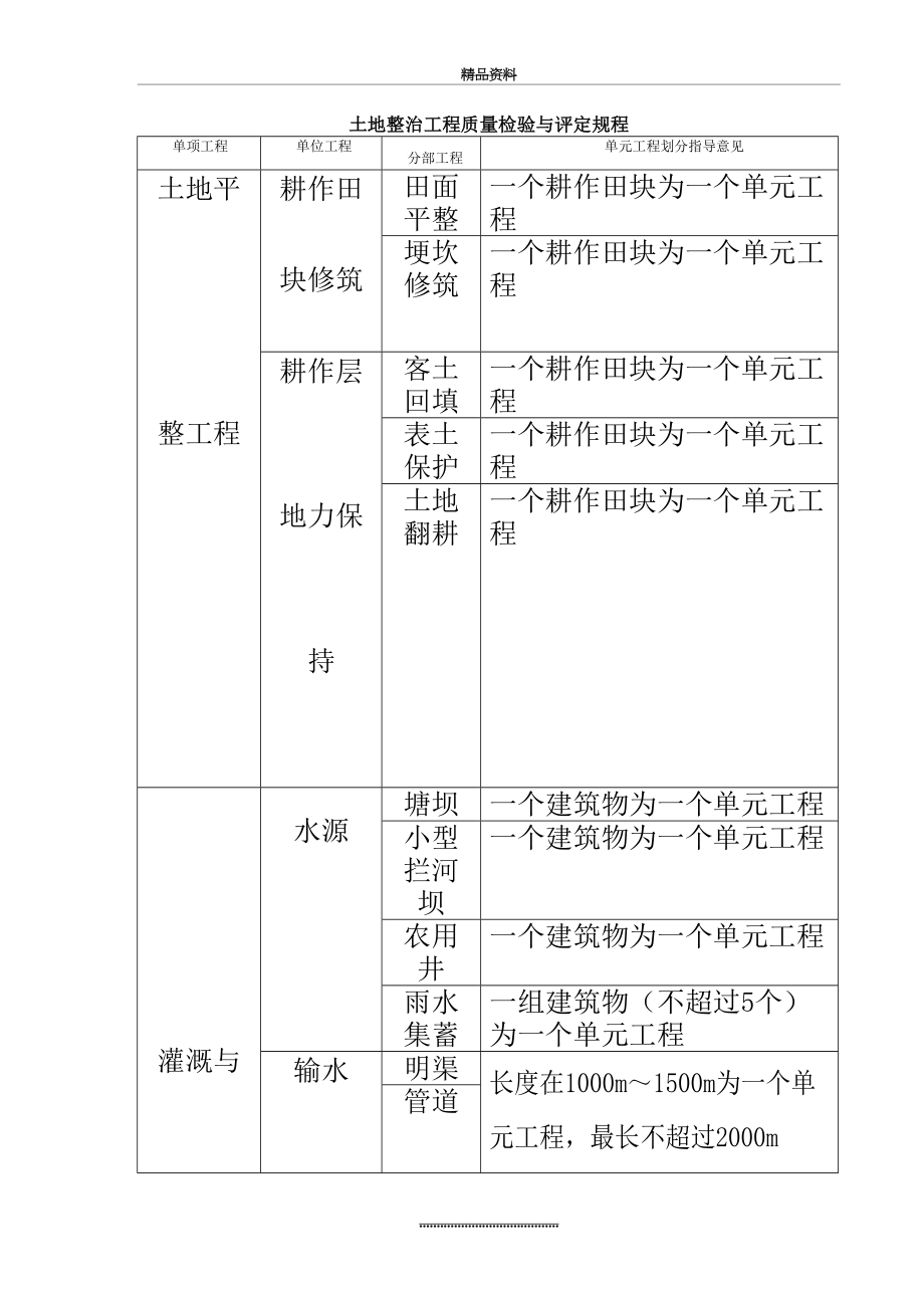 最新tdt-1041--土地整治工程质量检验与评定规程附表.doc_第2页