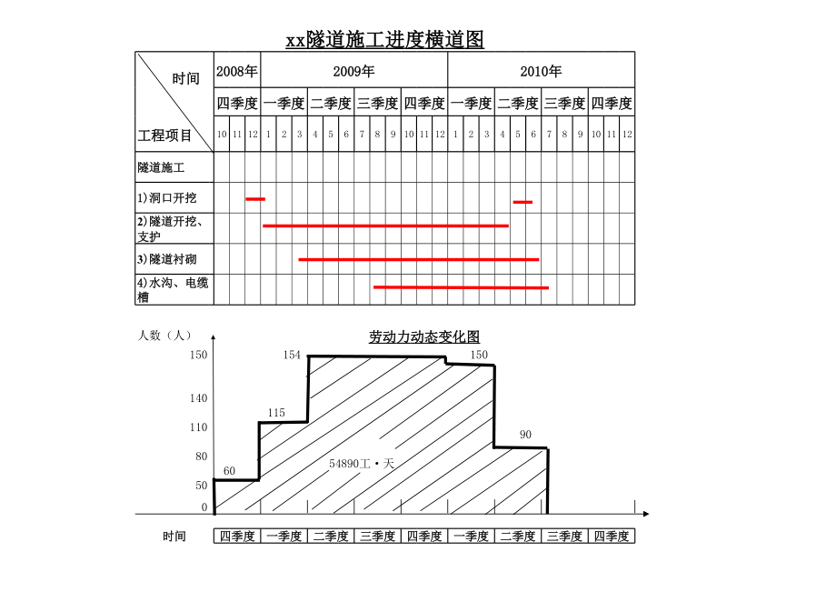 施工进度计划横道图（附图2）.xls_第1页