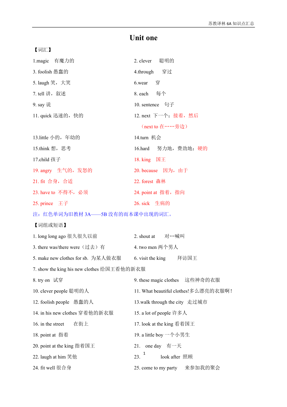 苏教译林六年级上册6A知识点汇总.docx_第1页