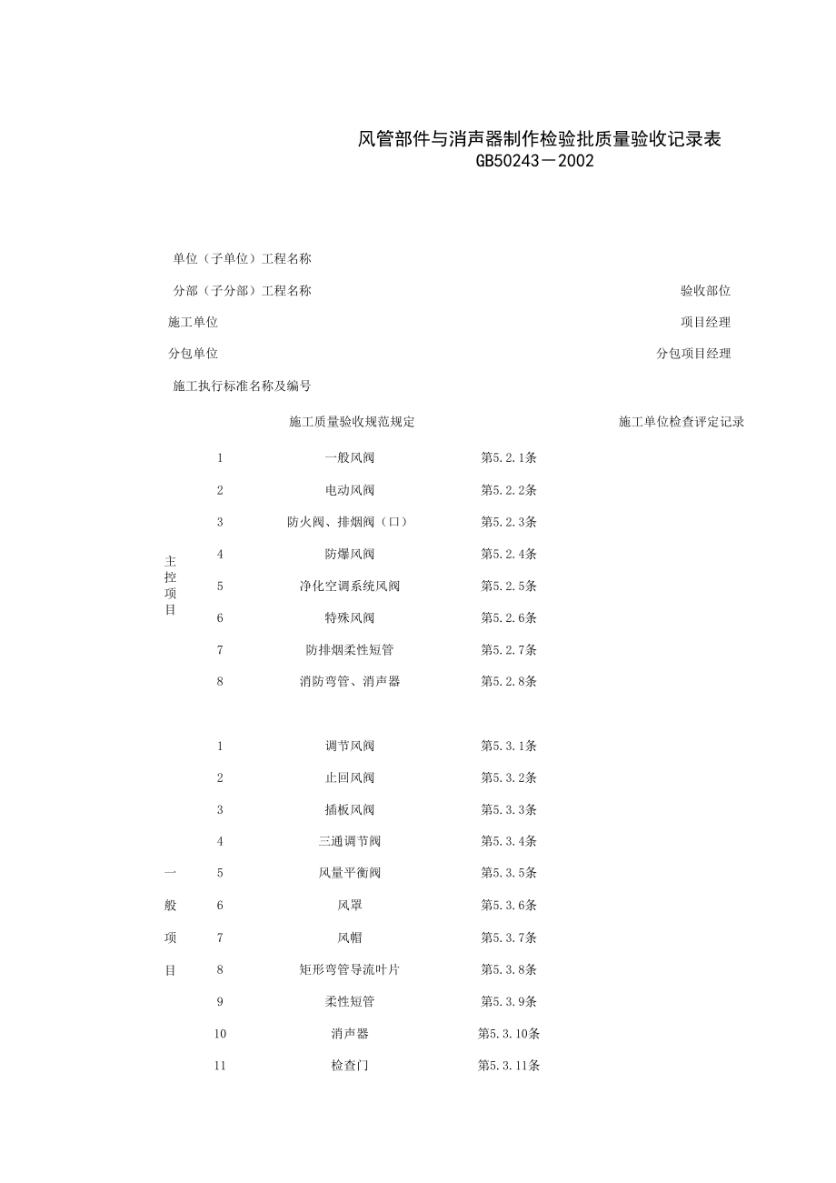 风管部件与消声器制作检验批质量验收记录表(1)施工管理表格.xls_第1页