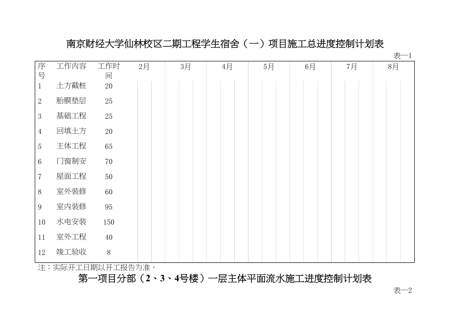 财经大学二期学生公寓一个平面流水段一层主体施工进度计划表.docx_第1页