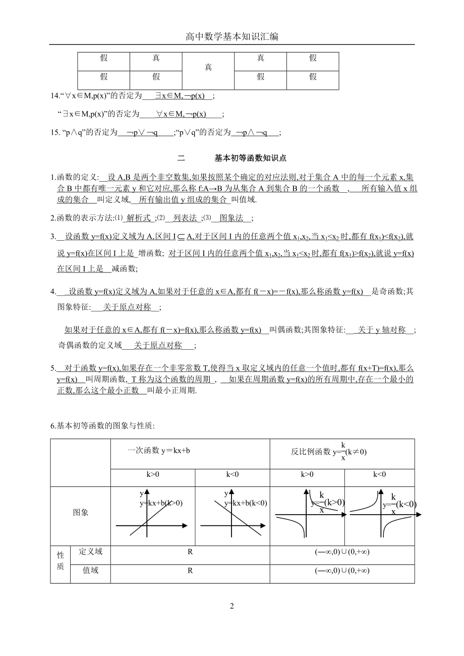 高中数学基本知识汇编(文科).docx_第2页