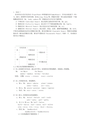 英语语法 ENGLISH GRAMMAR.doc